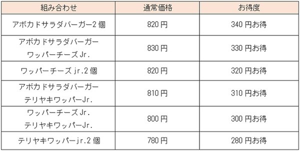 お得度が高い順