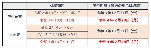 申請期限延長
