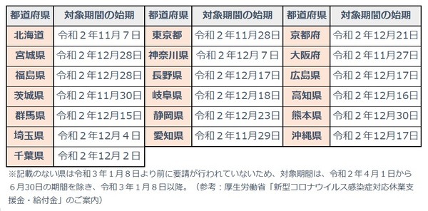 大企業にお勤めの場合