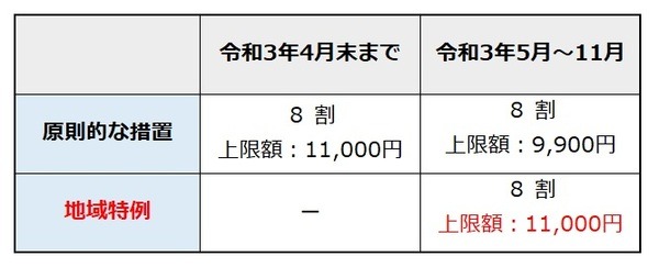 上限額 