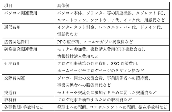 ブロガーは知っておきたい確定申告や税金の話 (2)