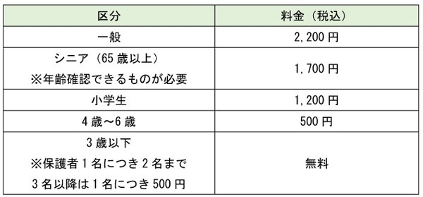 内容は前回と変わっていません