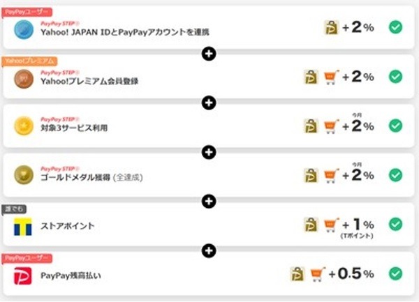 PayPayStepとその他サービス内容