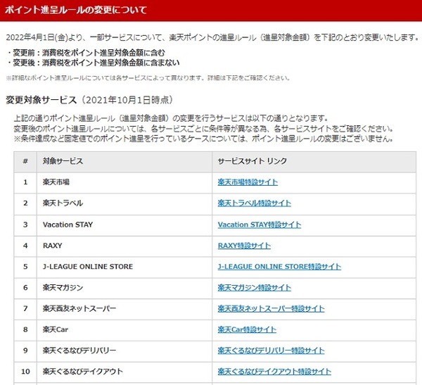 楽天の一部サービスのポイント付与対象金額が税別になります