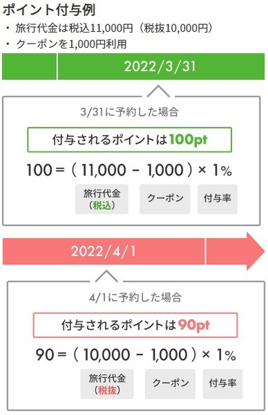 国内商品が対象です