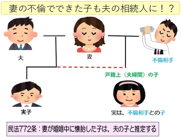 不倫の子でも相続権がある