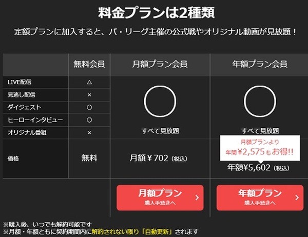 野球ってテレビだとCMも入るからね