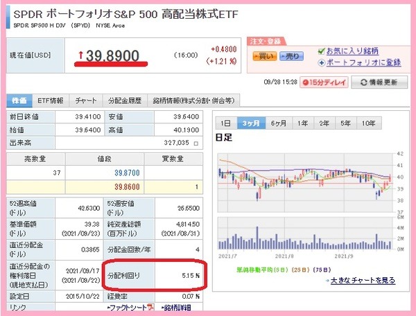 【筆者の投資体験談】1口5,000円未満から投資が可能 米国ETF「SPYD」