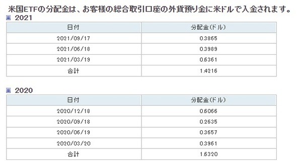 【筆者の投資体験談】1口5,000円未満から投資が可能 米国ETF「SPYD」