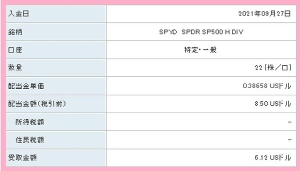 【筆者の投資体験談】1口5,000円未満から投資が可能 米国ETF「SPYD」