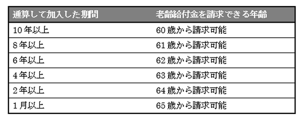 専業主婦が確定拠出年金に加入するメリットは入口より出口にある