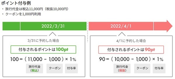 ポイント付与のルール変更旅行ね