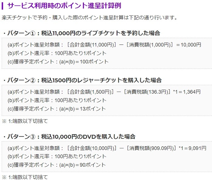 ポイント付与のルール変更楽天チケット