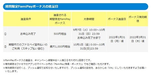 期間限定ファミペイボーナスの進呈日