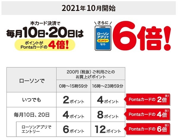 10日と20日にはpontaポイントが貯まります