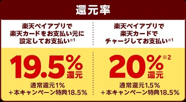 楽天カードを持っていて