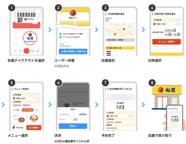 【松屋フーズ】事前決済に「auPAY」「メルペイ」が仲間入り　PayPayアプリからの注文も可能に
