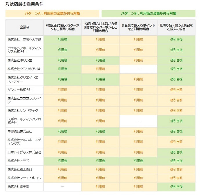 【P&Gパンパース×PayPay】チャンスは10月20日と11月20日 30%還元が最大約63%還元になる攻略法