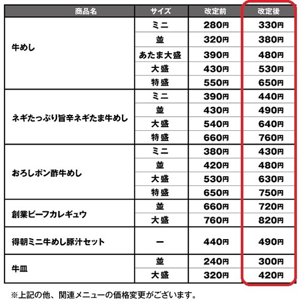 価格はプレミアム