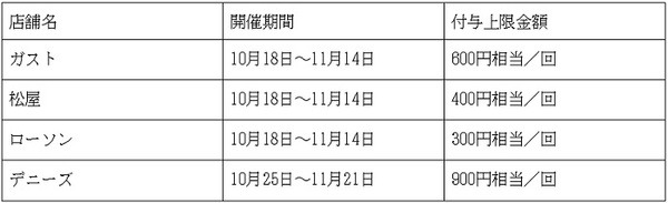 使える4つのお店