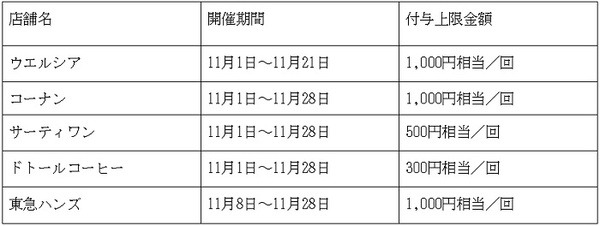 さらにふえます