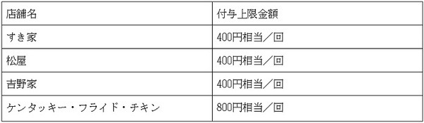 ケンタッキーを使って、節約できそう