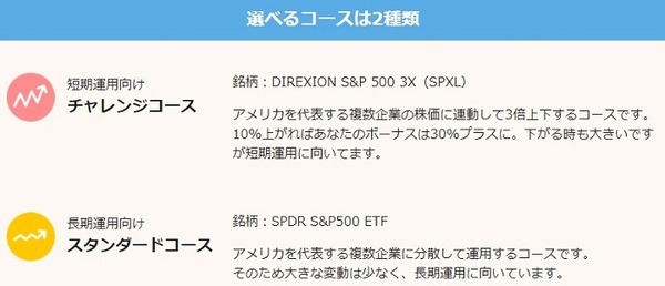 PayPayボーナス運用にもできる