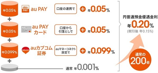 なんでも連携させないとダメなのよ