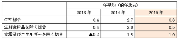 マイナス金利時代の「もっともお得な金融商品」を教えます