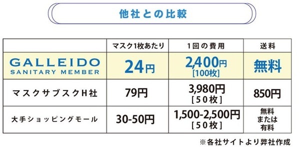 子連れ家族やお酒好きにオススメ　意外なサブスクで手軽にお得を手に入れよう
