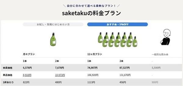 子連れ家族やお酒好きにオススメ　意外なサブスクで手軽にお得を手に入れよう