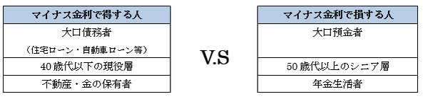 マイナス金利時代の「もっともお得な金融商品」を教えます