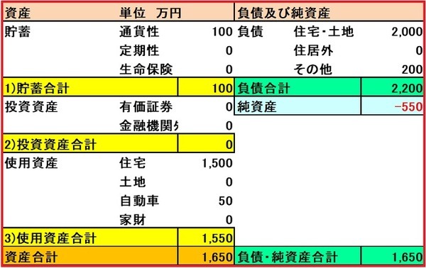 表4債務超過の例は危険なパターン