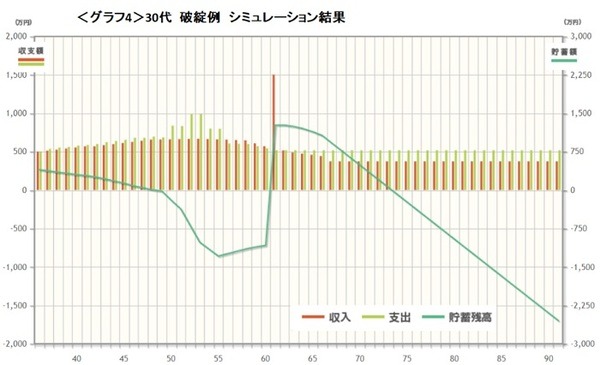 グラフ4は破綻例危険なパターン