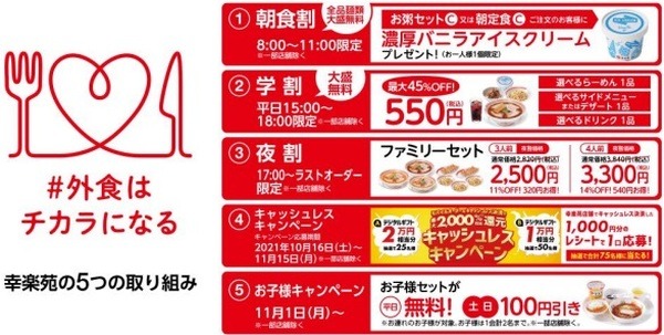 5つのキャンペーンを楽しんでね
