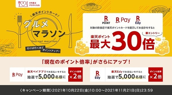 グルメマラソンです