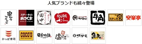 PayPayグルメの飲食店