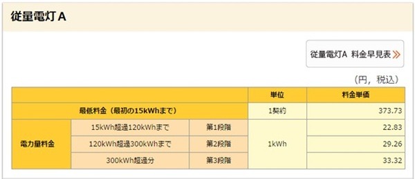 【電力自由化】最適なプランを選ぶために整理しておきたいポイントと注意点