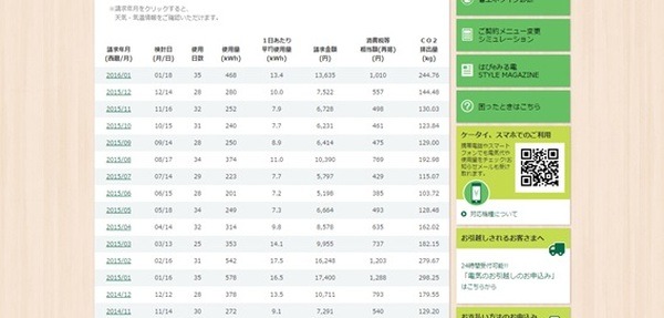 【電力自由化】最適なプランを選ぶために整理しておきたいポイントと注意点