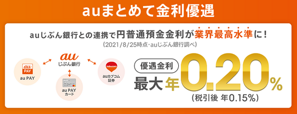 auまとめて金利優遇
