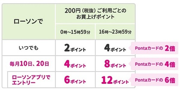 最大6倍はすごいでしょ高見山でもびっくりよ