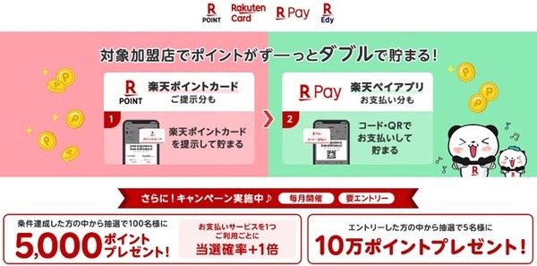 エントリーしておくといいのよ