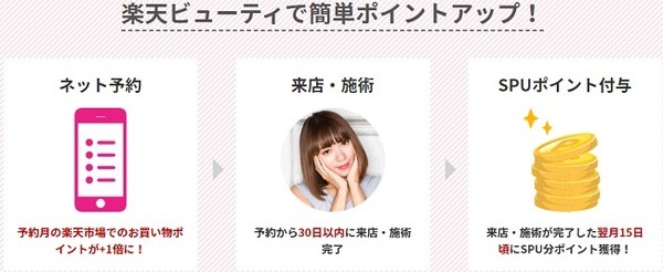 【楽天市場】「楽天ビューティ」の条件達成時のSPU倍率が「＋1倍 → ＋0.5倍」に半減　10月中の予約ならセーフ