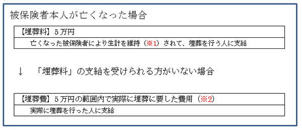 知られざる健康保険制度　（死亡に関する給付制度）