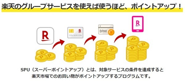 spuを使ってお得にふるさと納税
