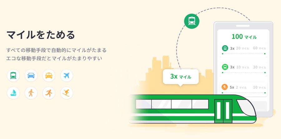 グラフィカル ユーザー インターフェイス, ダイアグラム 自動的に生成された説明