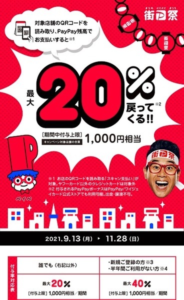 街のPayPay加盟店で最大40%還元