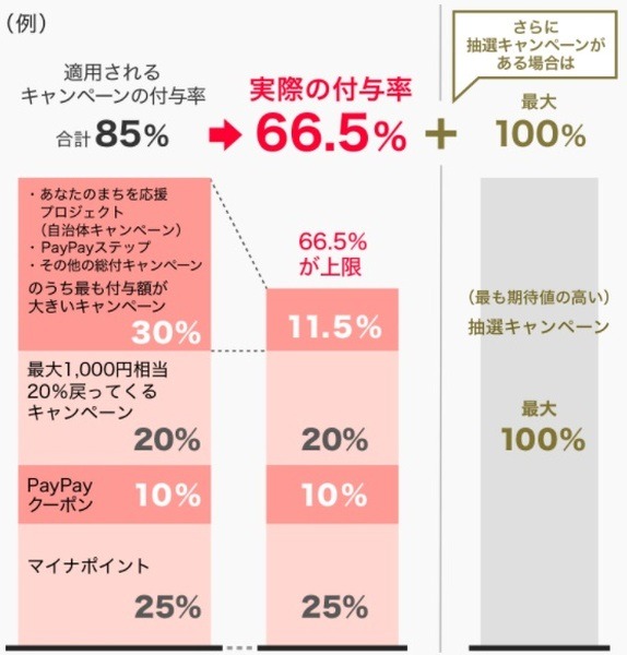 重複も可能だからね