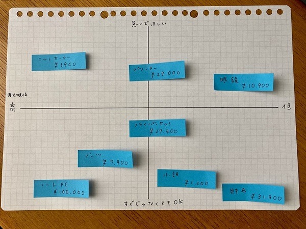 欲しいものリスト