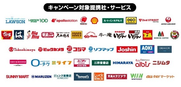 キャンペーン対象提携社